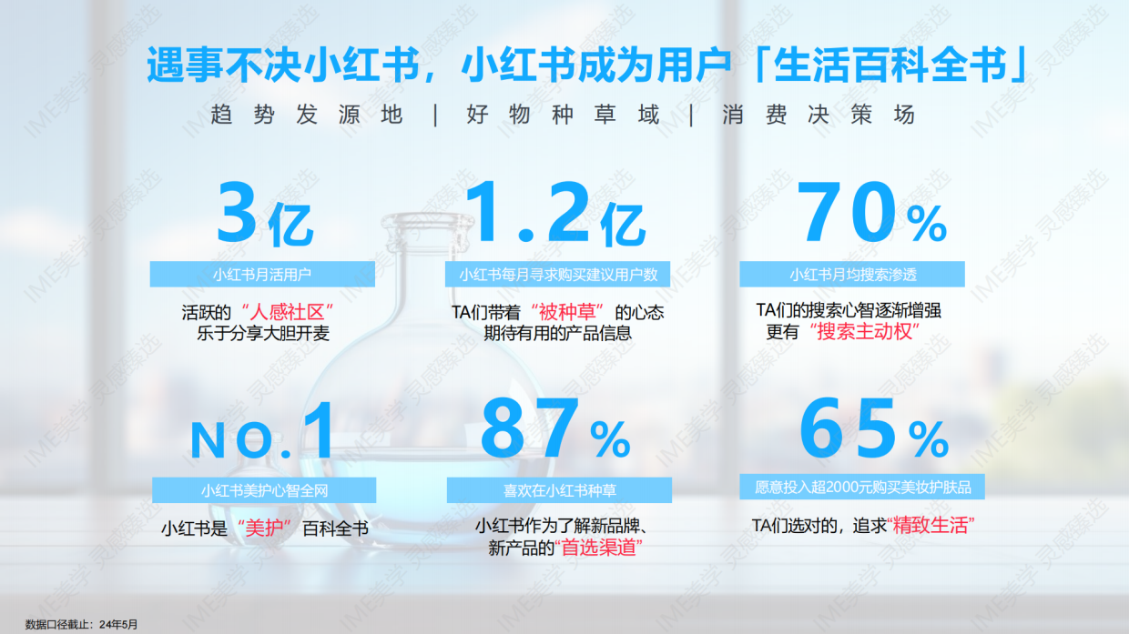 小红书-护肤内行人来报到.pdf_第3页