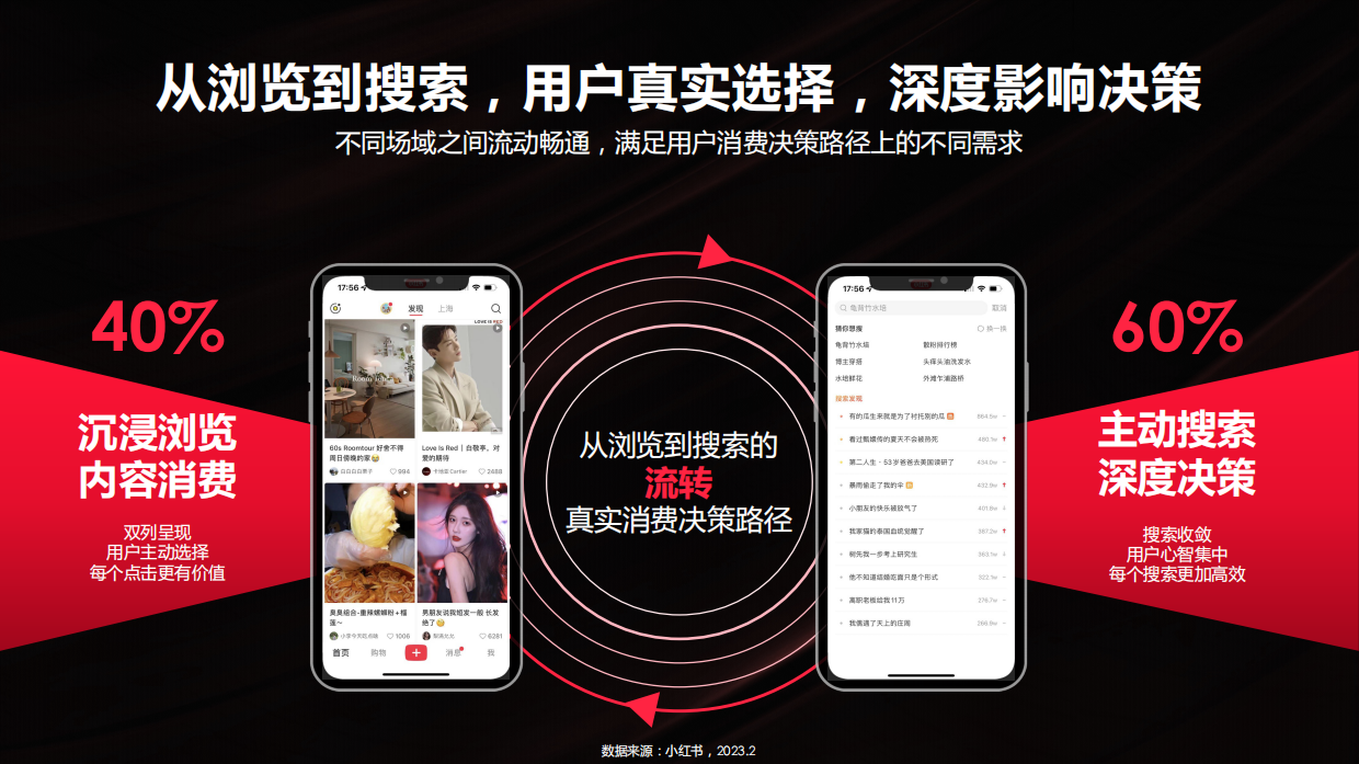 小红书美奢洗护行业营销策略.pdf_第2页