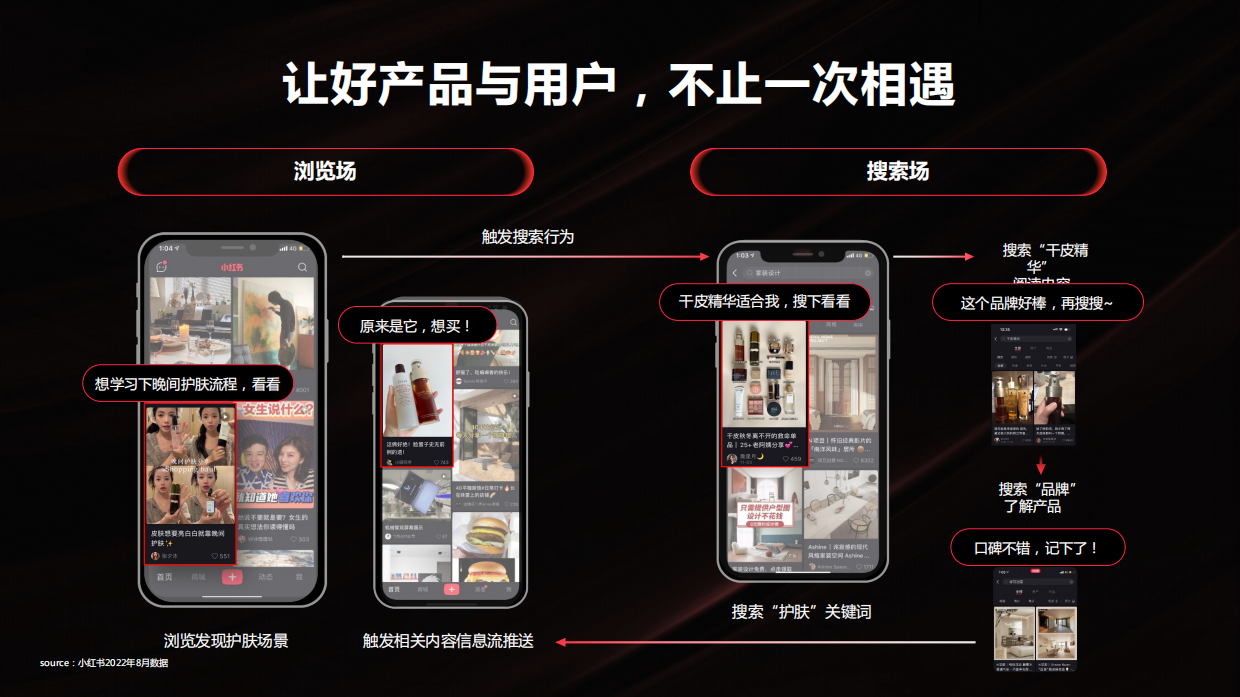 小红书美奢洗护行业营销策略.pdf_第3页