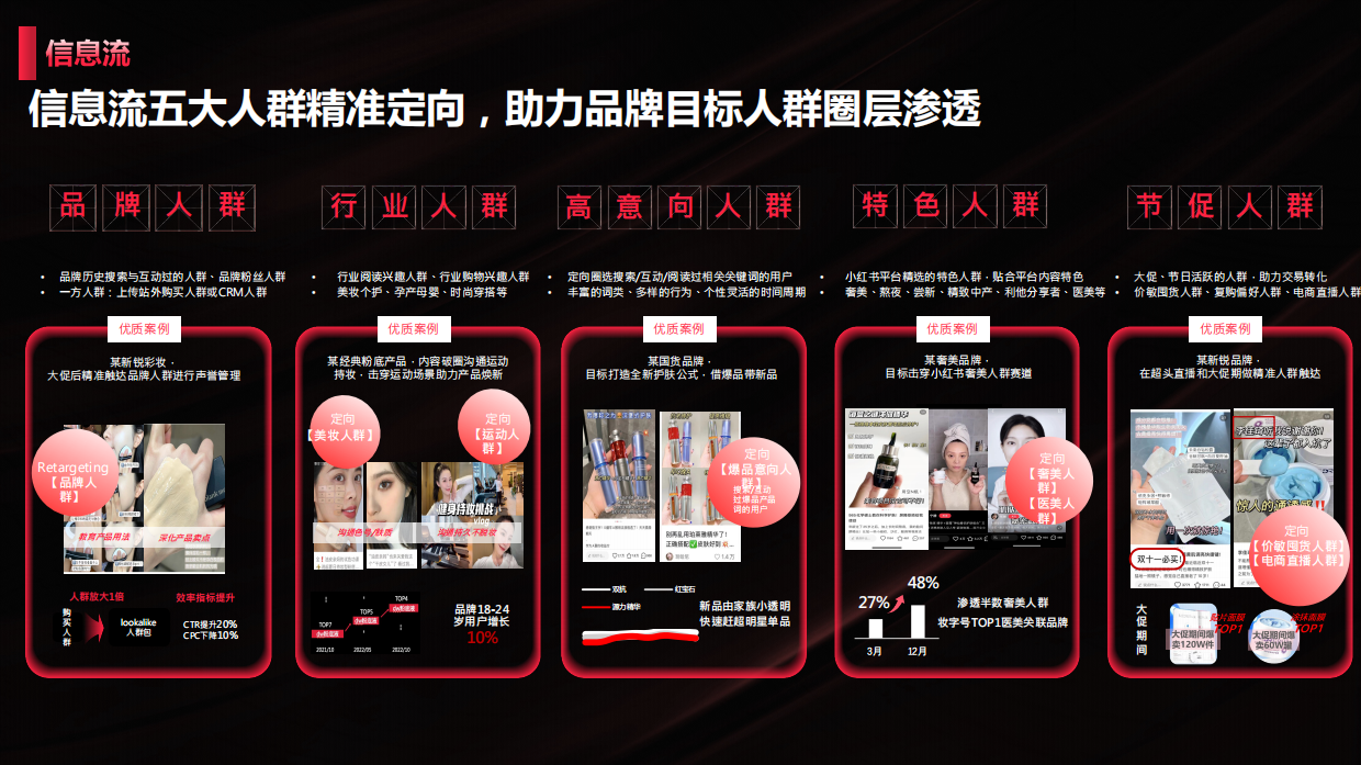 小红书美奢洗护行业营销策略.pdf_第7页