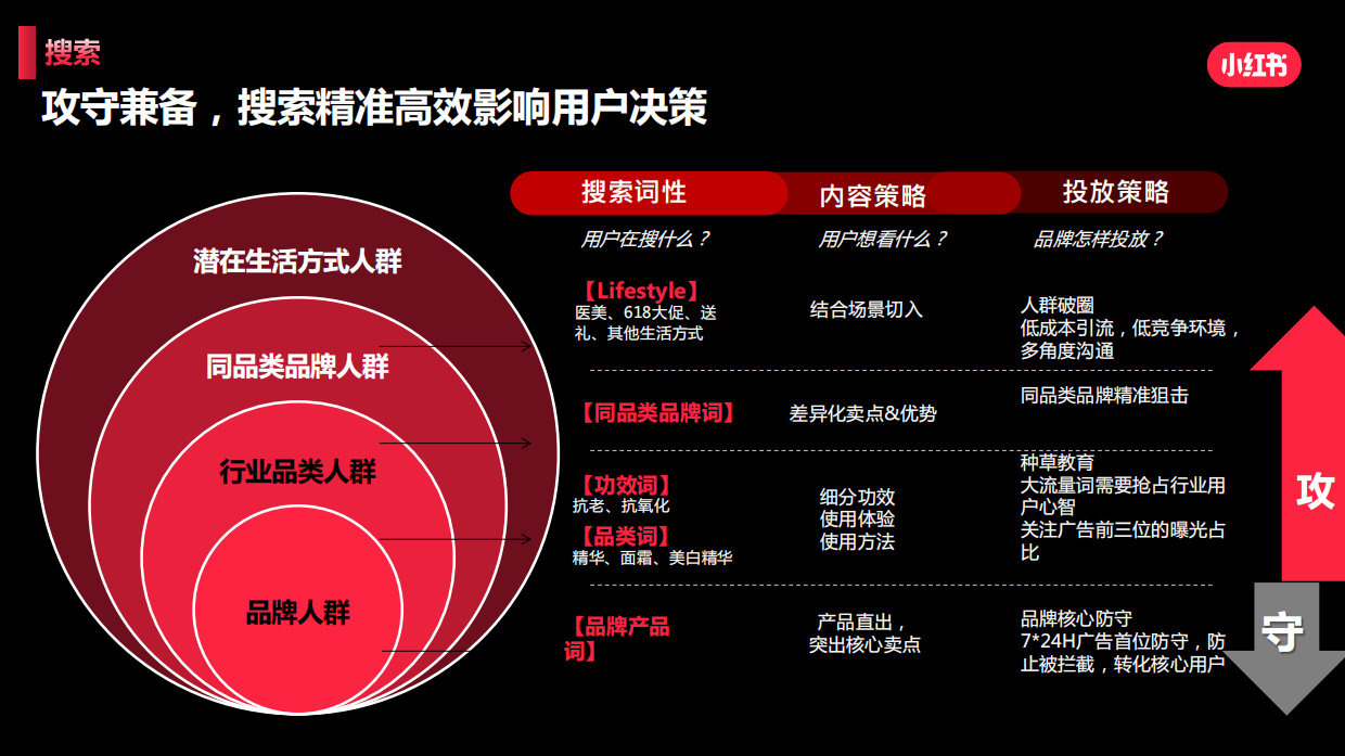 小红书美奢洗护行业营销策略.pdf_第8页