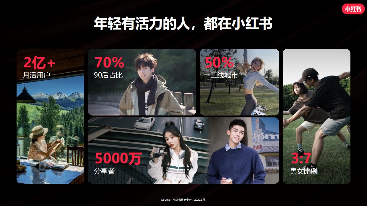 小红书新锐美妆&美容仪营销通案.pdf_第3页