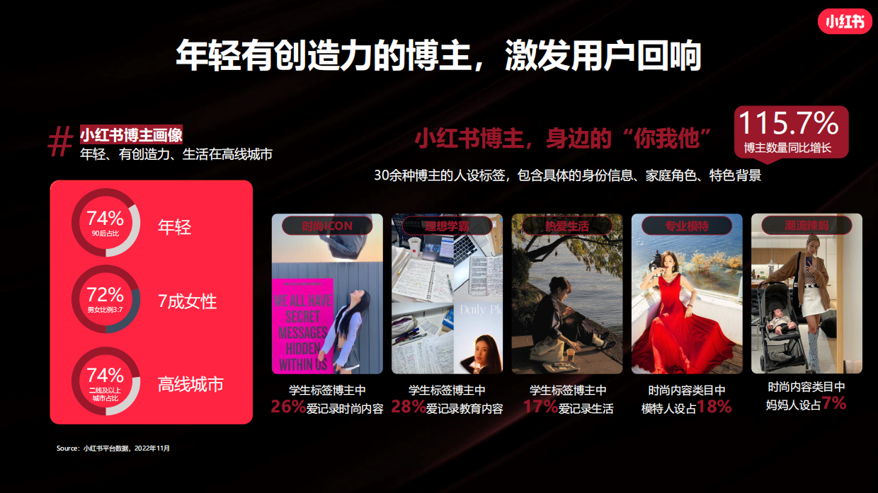 小红书新锐美妆&美容仪营销通案.pdf_第5页