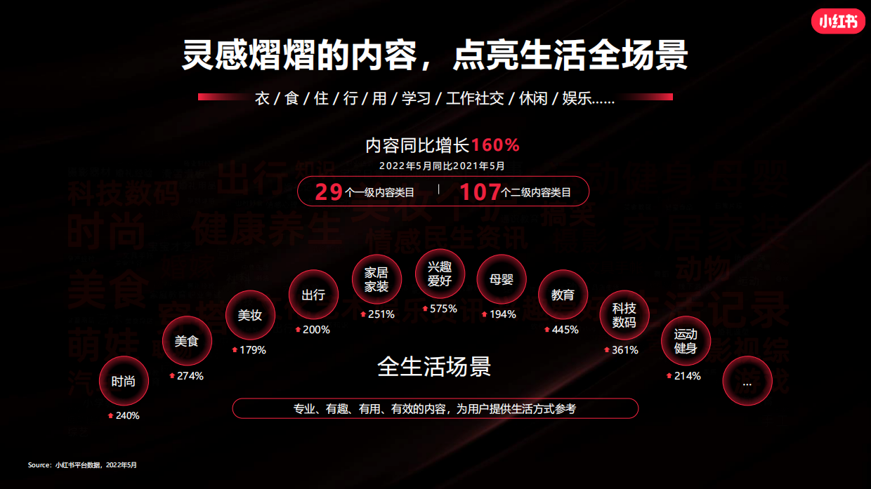 小红书新锐美妆&美容仪营销通案.pdf_第6页