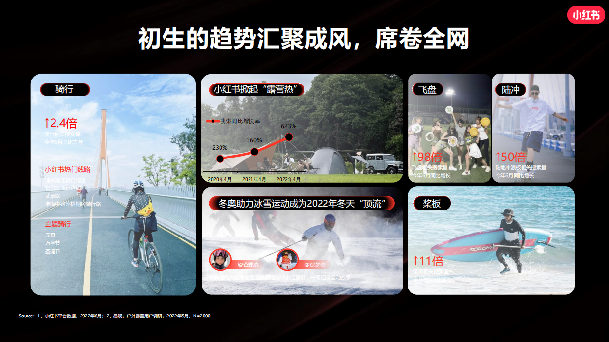 小红书新锐美妆&美容仪营销通案.pdf_第7页