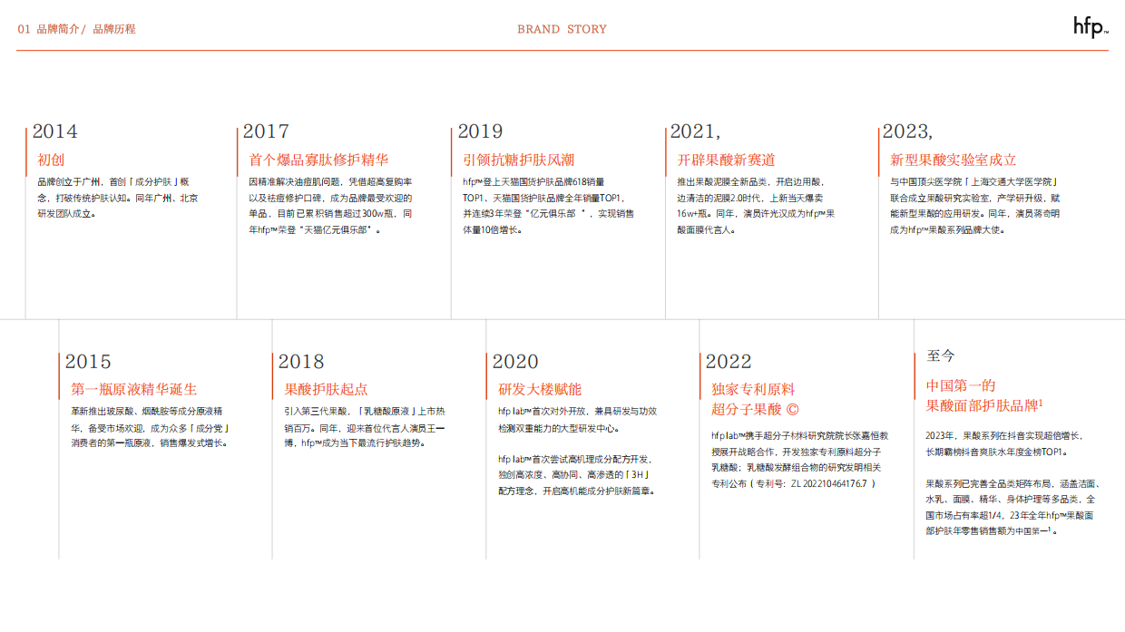 新锐护肤品牌HomeFacialPro品牌手册.pdf_第6页