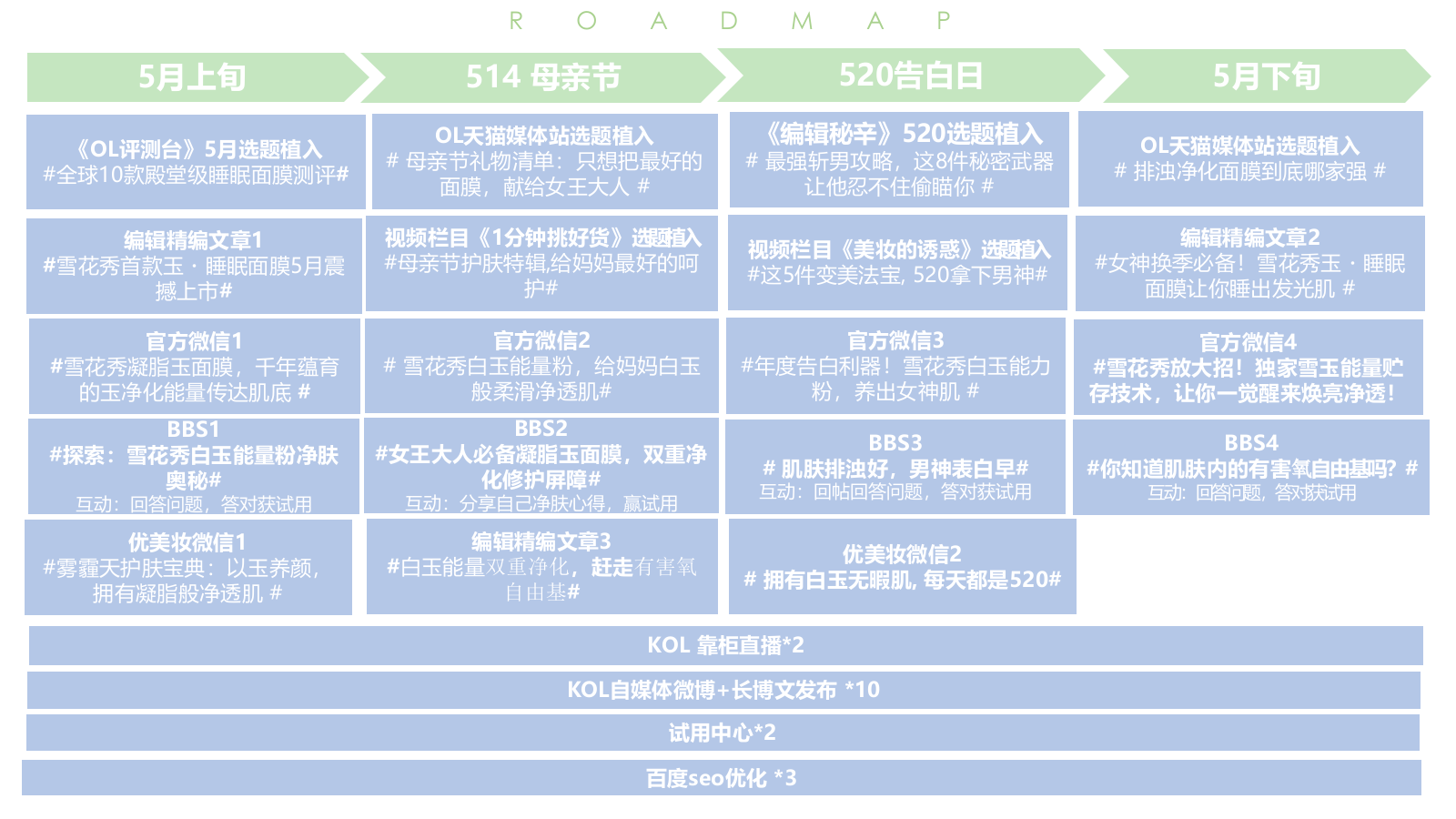 雪花秀凝脂玉面膜整合营销方案.pptx_第3页