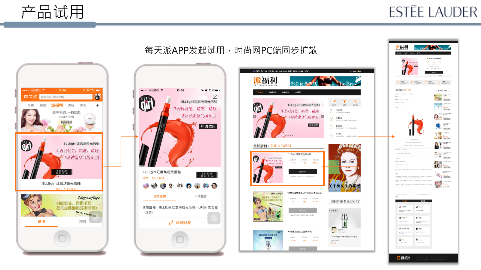 雅诗兰黛水家族推广方案.pptx_第10页