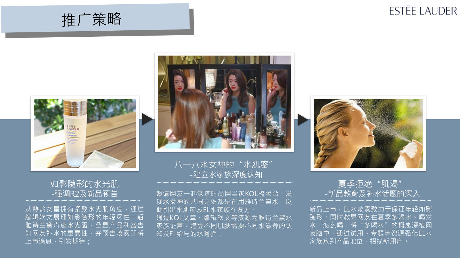 雅诗兰黛水家族推广方案.pptx_第3页