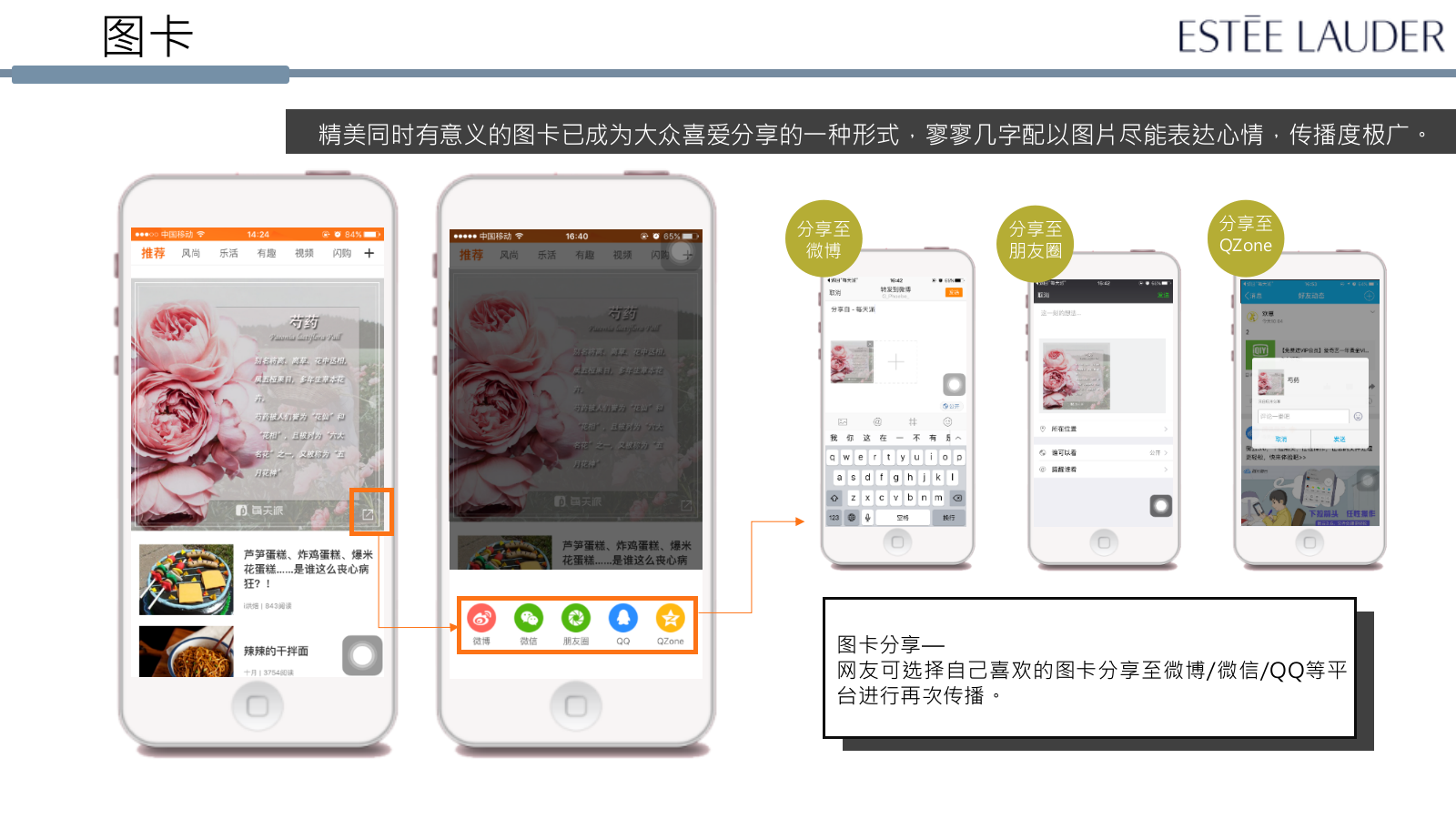 雅诗兰黛水家族推广方案.pptx_第7页