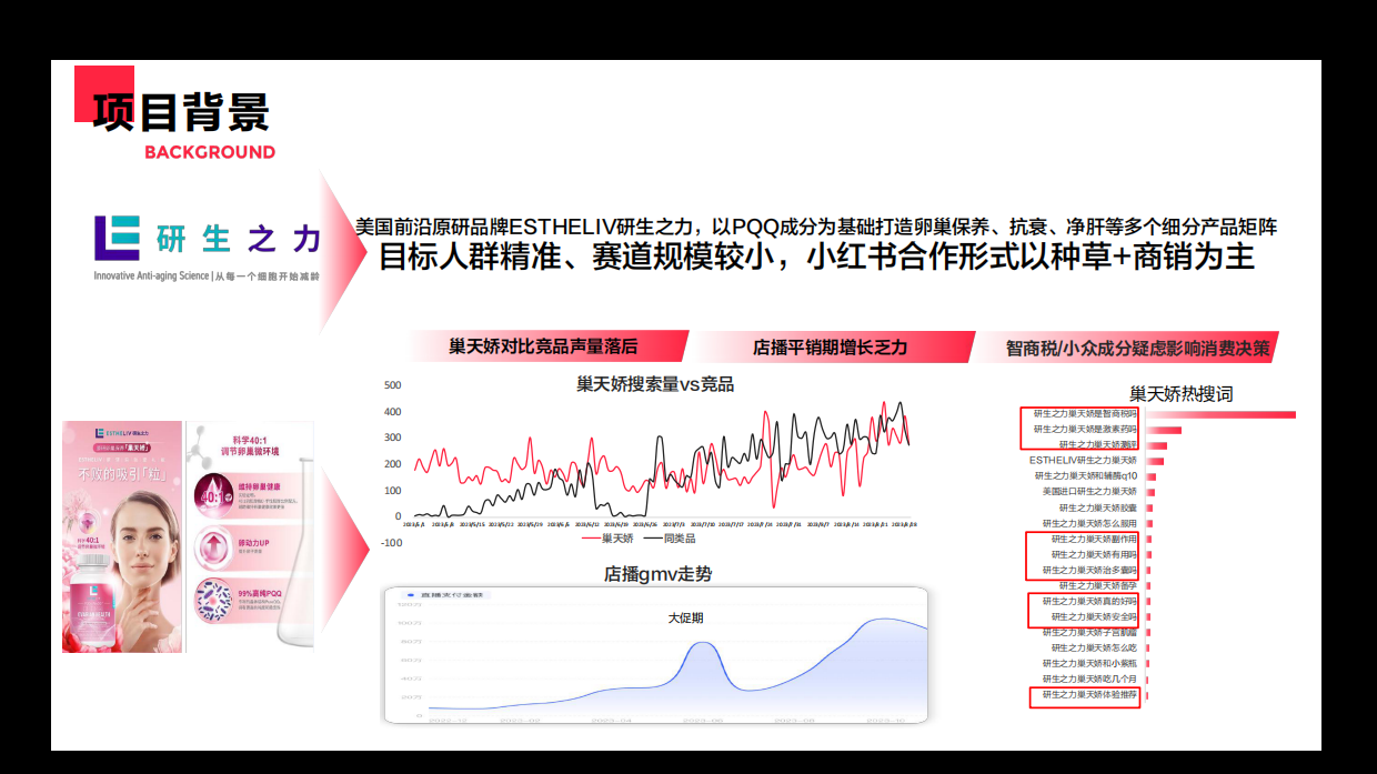 研生之力×小红书“疗愈式营销”品效双赢.pdf_第3页