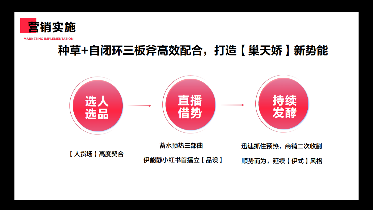 研生之力×小红书“疗愈式营销”品效双赢.pdf_第5页