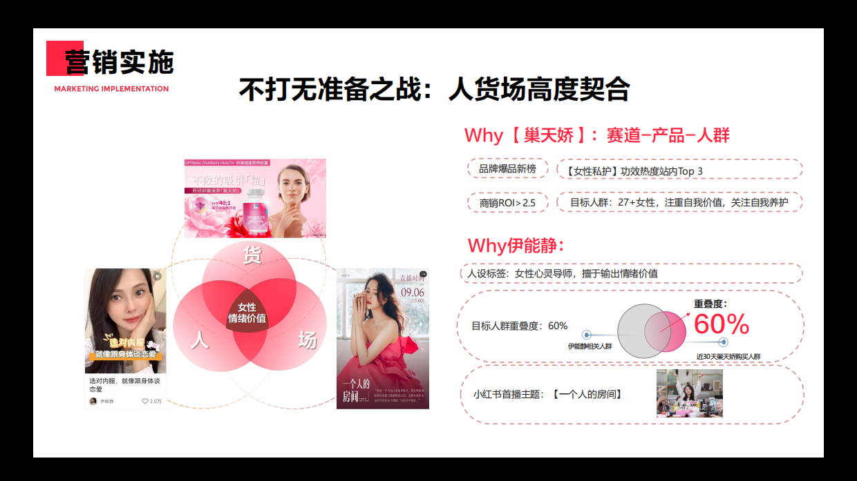 研生之力×小红书“疗愈式营销”品效双赢.pdf_第6页