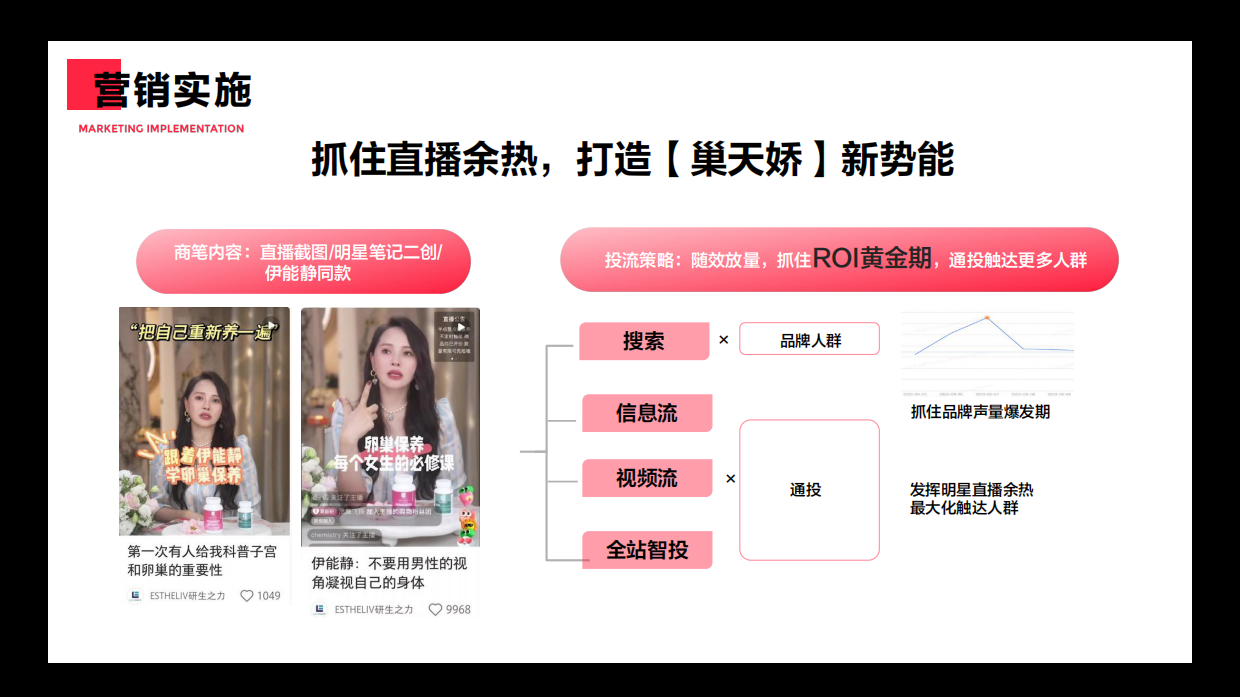 研生之力×小红书“疗愈式营销”品效双赢.pdf_第8页