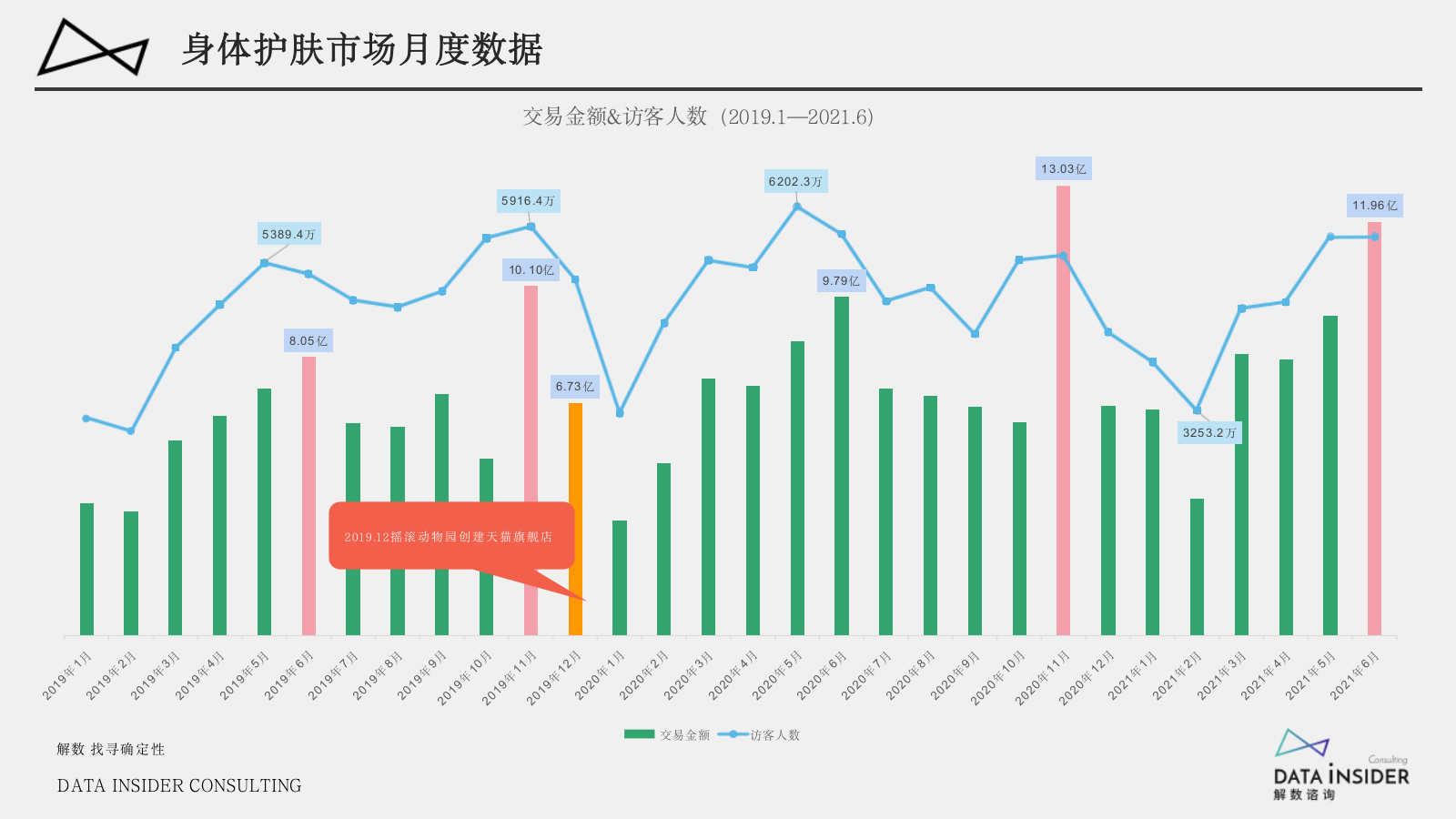 摇滚动物园品牌分析报告.pptx_第7页