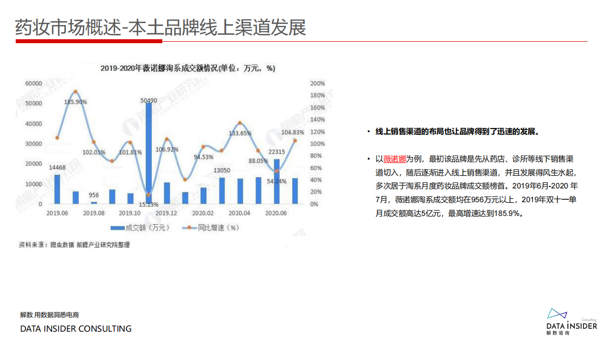 药妆崛起王者薇诺娜全域拆解复盘.pdf_第10页