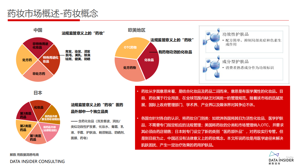 药妆崛起王者薇诺娜全域拆解复盘.pdf_第4页