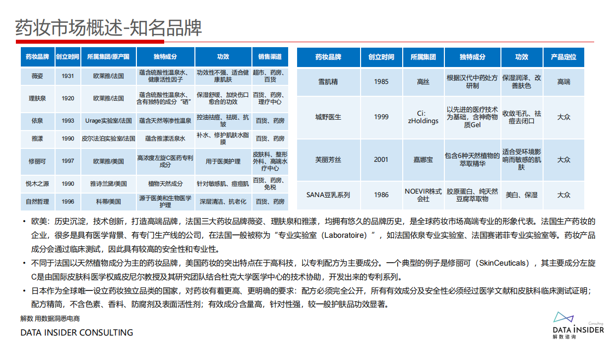 药妆崛起王者薇诺娜全域拆解复盘.pdf_第5页