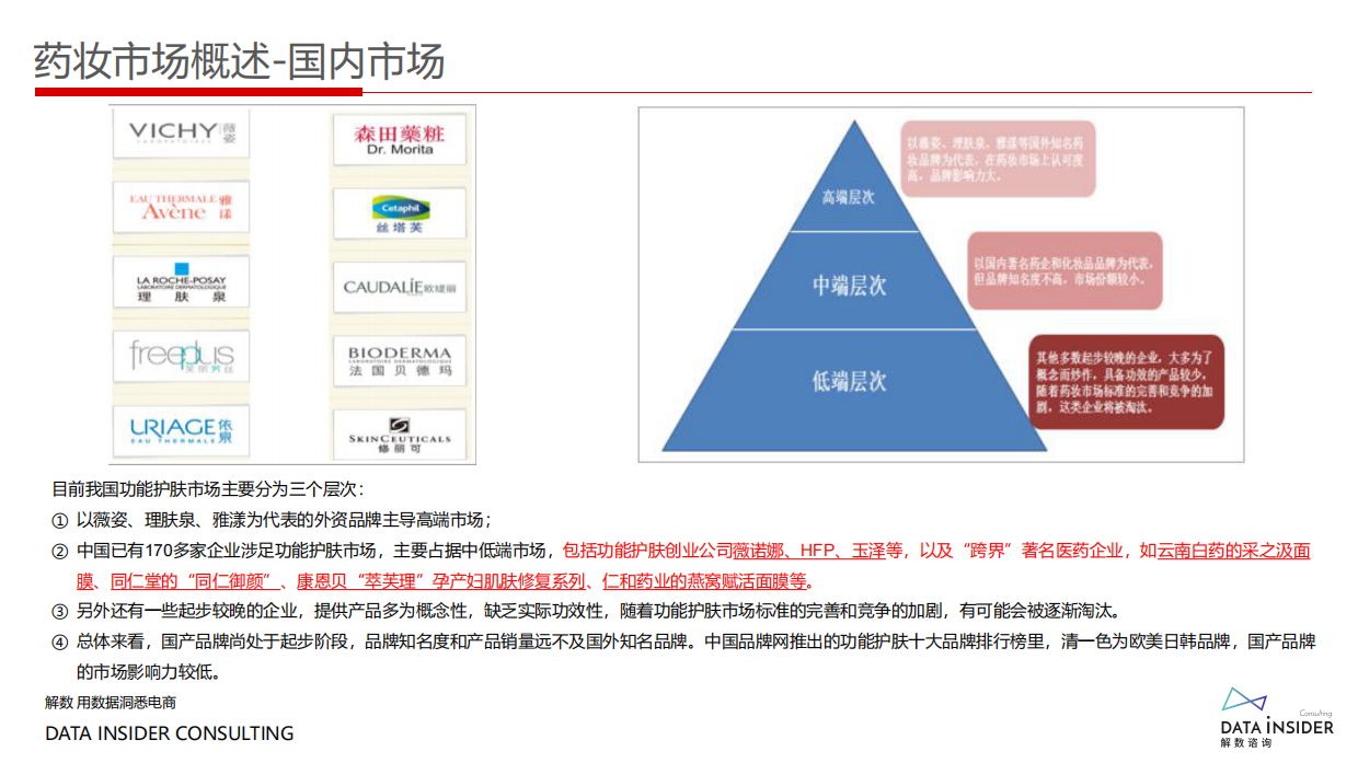 药妆崛起王者薇诺娜全域拆解复盘.pdf_第6页
