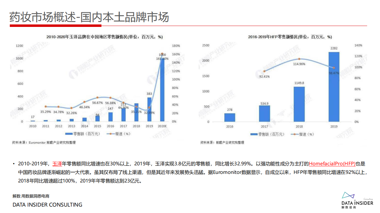 药妆崛起王者薇诺娜全域拆解复盘.pdf_第8页