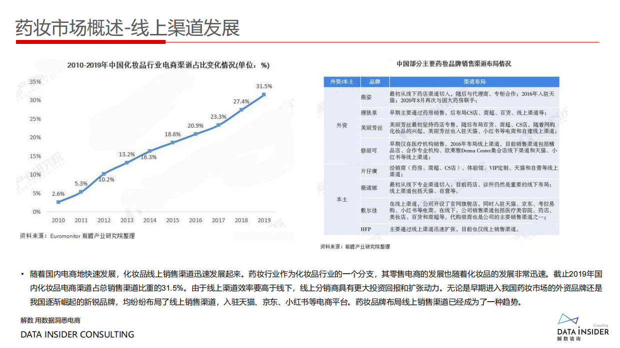 药妆崛起王者薇诺娜全域拆解复盘.pdf_第9页