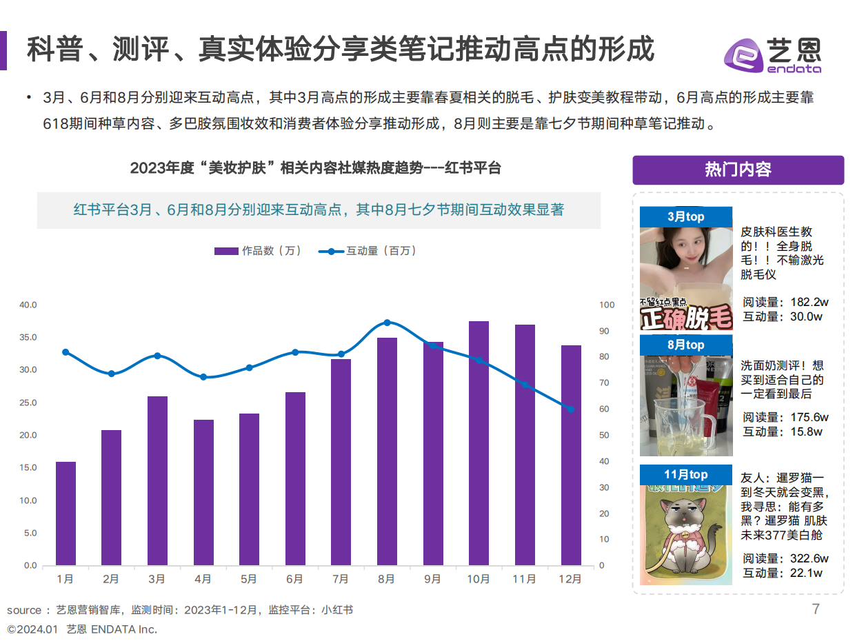 艺恩数据：2023美妆行业年度消费与营销趋势报告.pdf_第7页