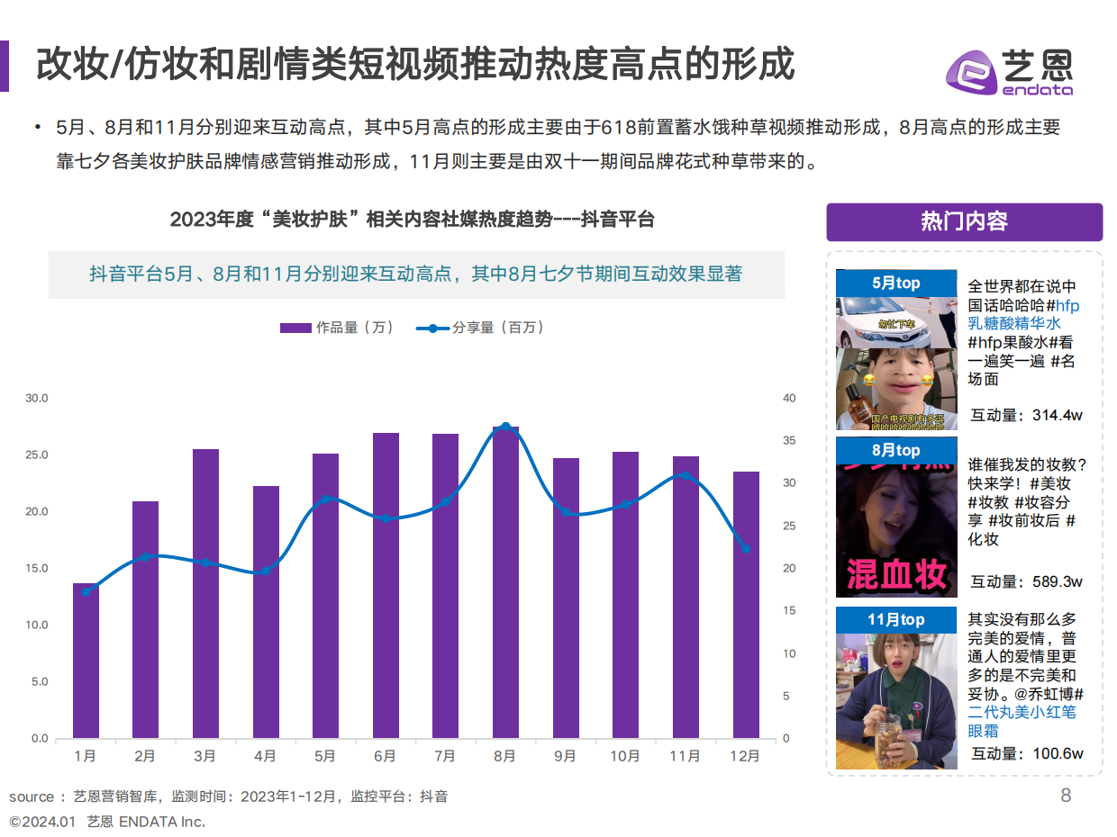艺恩数据：2023美妆行业年度消费与营销趋势报告.pdf_第8页