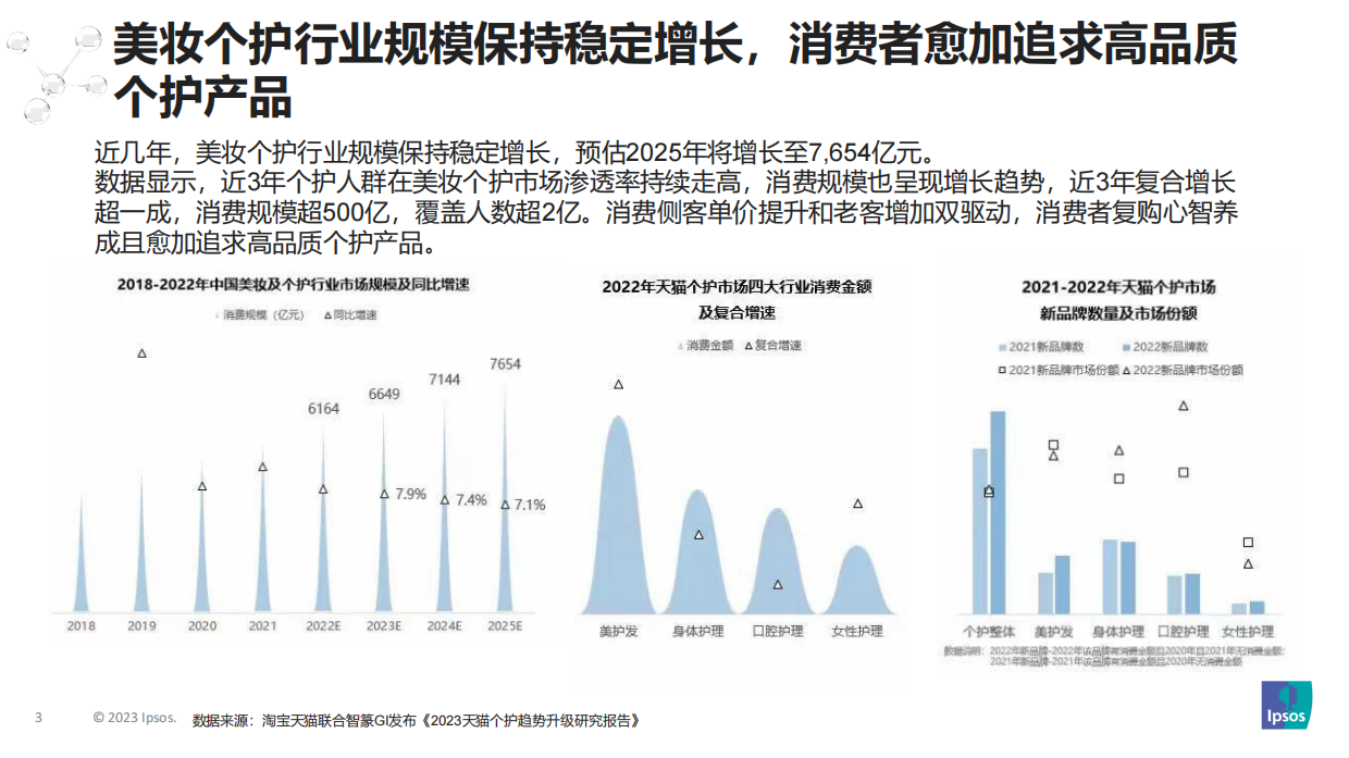 益普索：2023消费者个护美妆趋势洞察报告.pdf_第3页