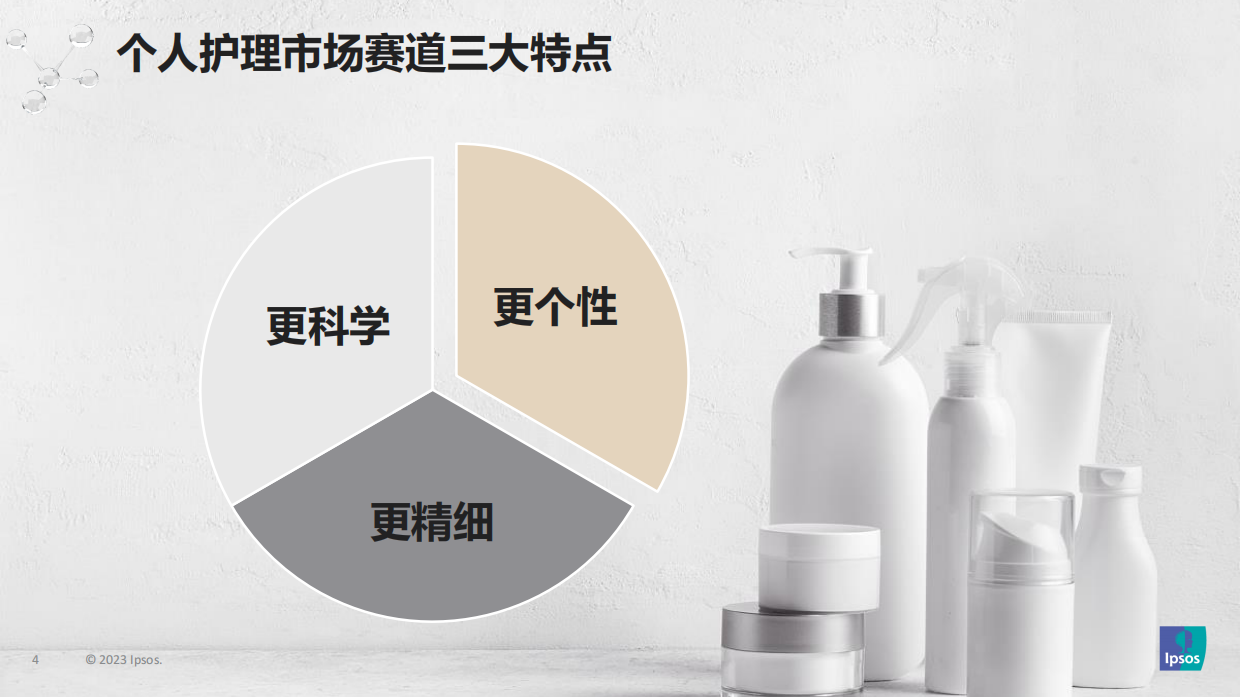 益普索：2023消费者个护美妆趋势洞察报告.pdf_第4页