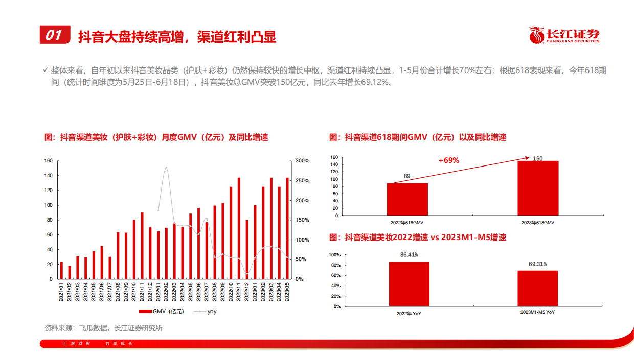 数解美妆结构性机遇-抖音篇.pdf_第5页