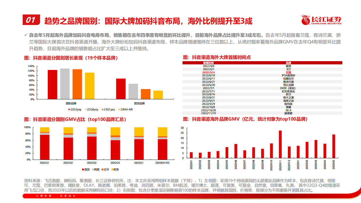 数解美妆结构性机遇-抖音篇.pdf_第6页