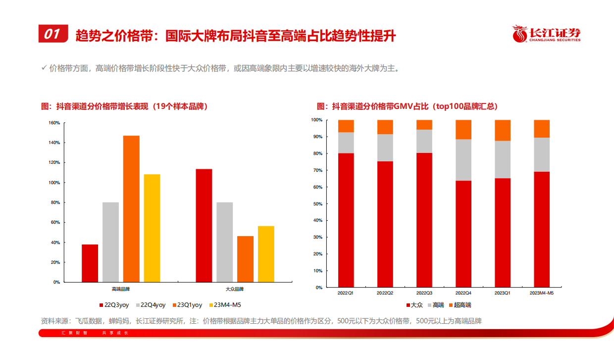 数解美妆结构性机遇-抖音篇.pdf_第7页