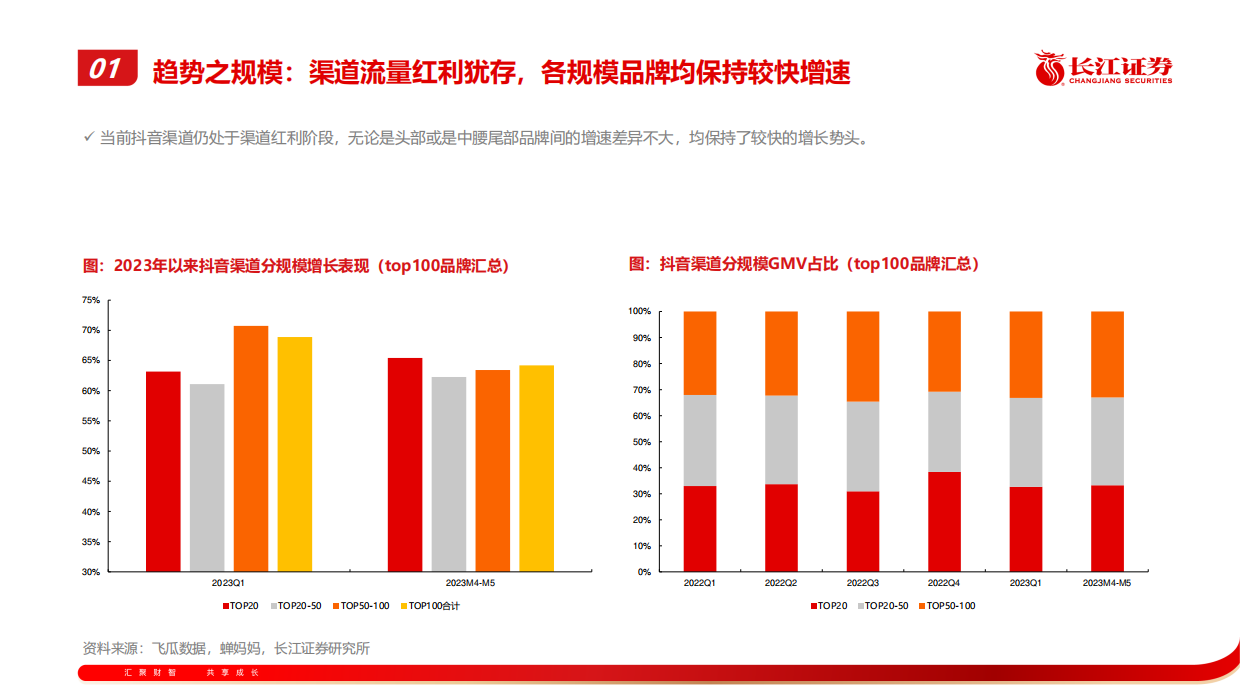数解美妆结构性机遇-抖音篇.pdf_第8页