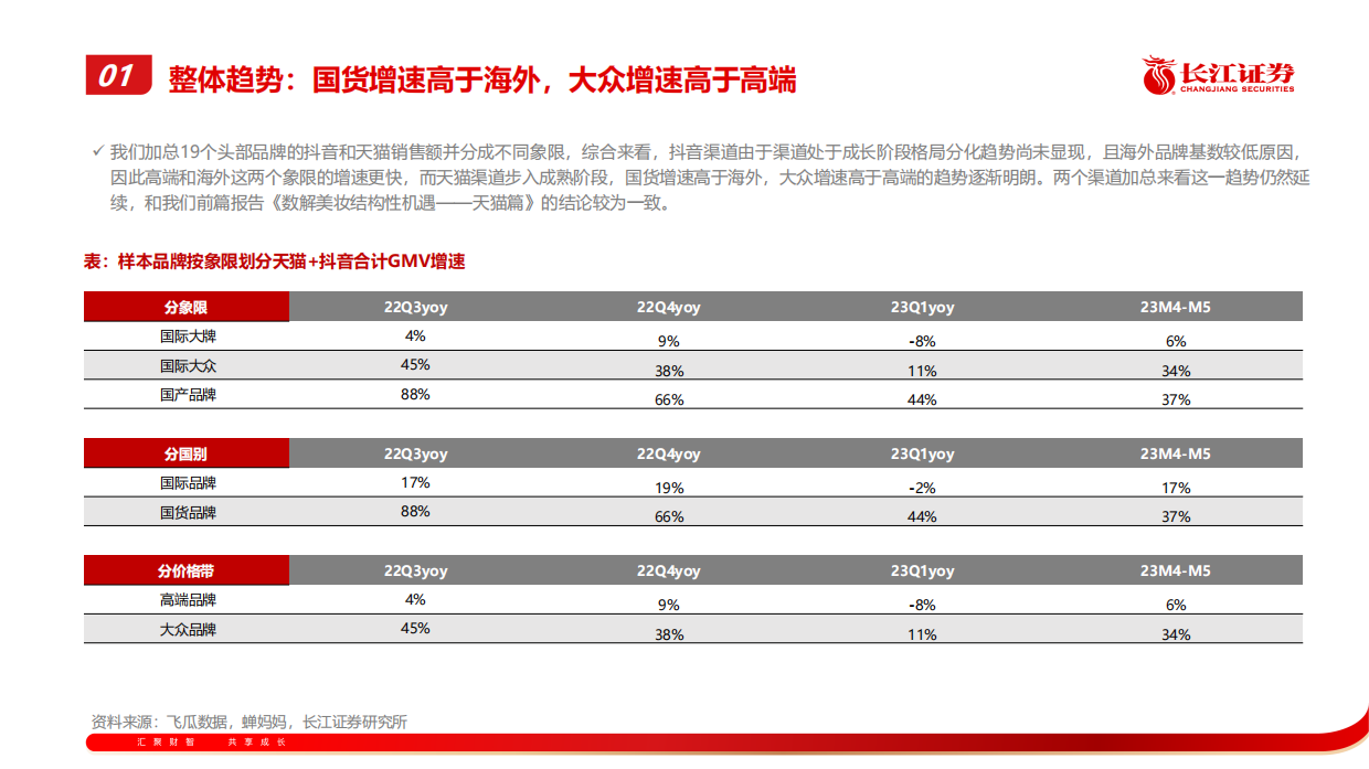 数解美妆结构性机遇-抖音篇.pdf_第9页