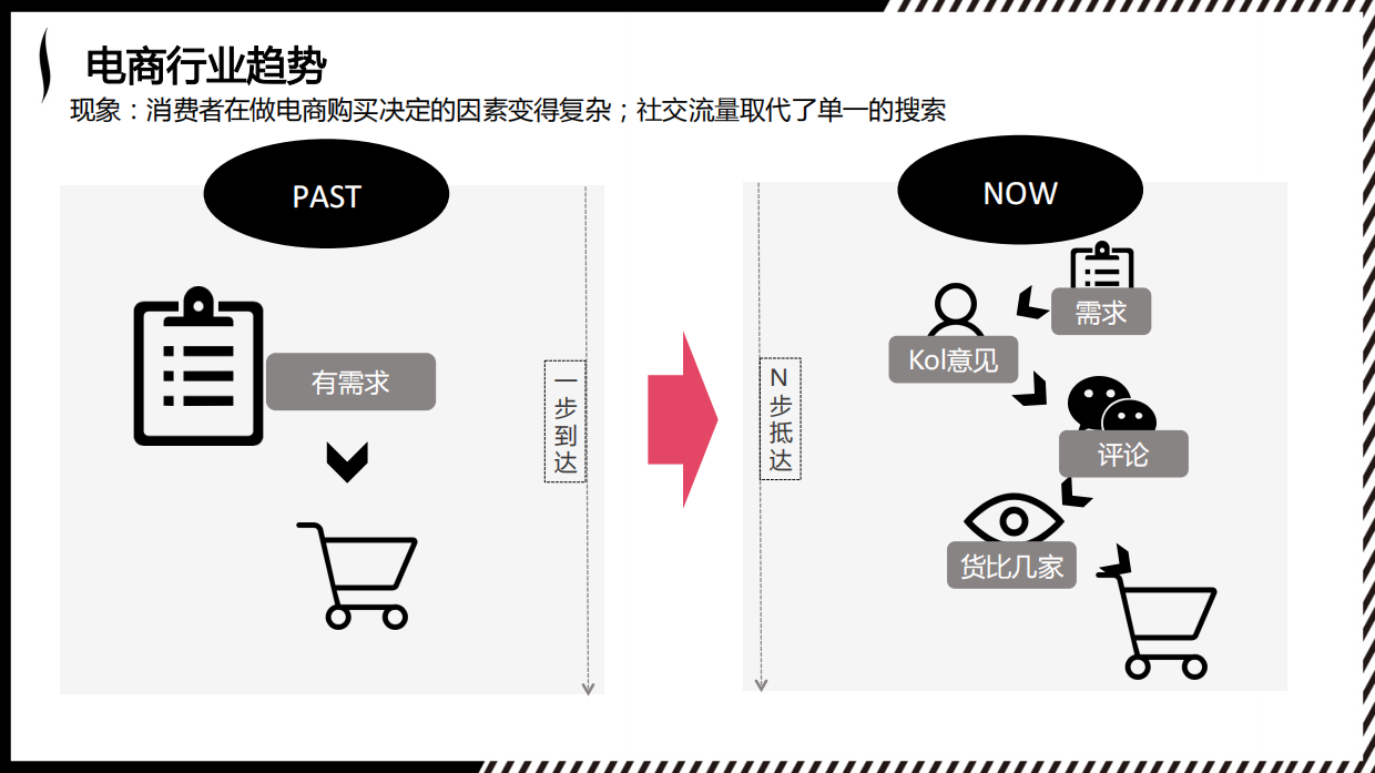 丝芙兰电商项目推广运营建议案.pdf_第5页