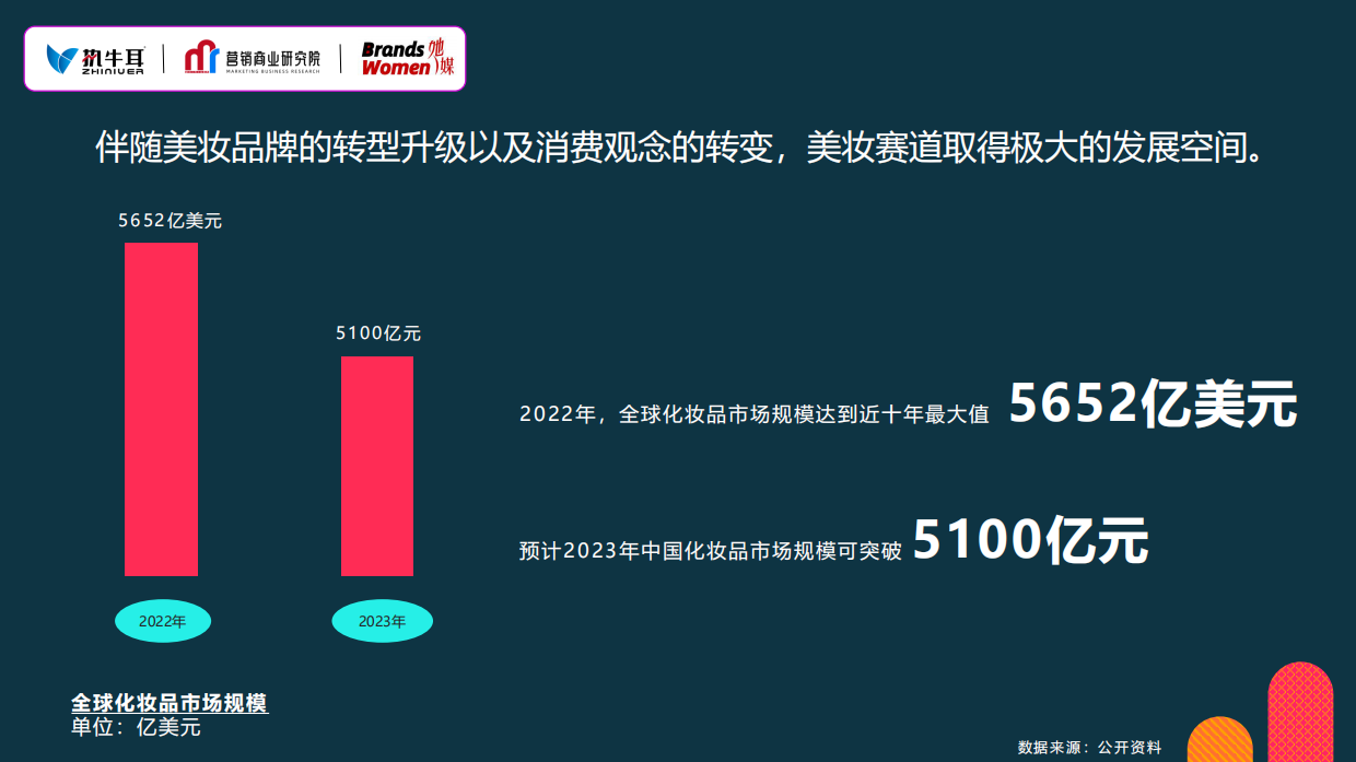 她意当循 探寻美好 2023美妆赛道趋势洞察.pdf_第2页