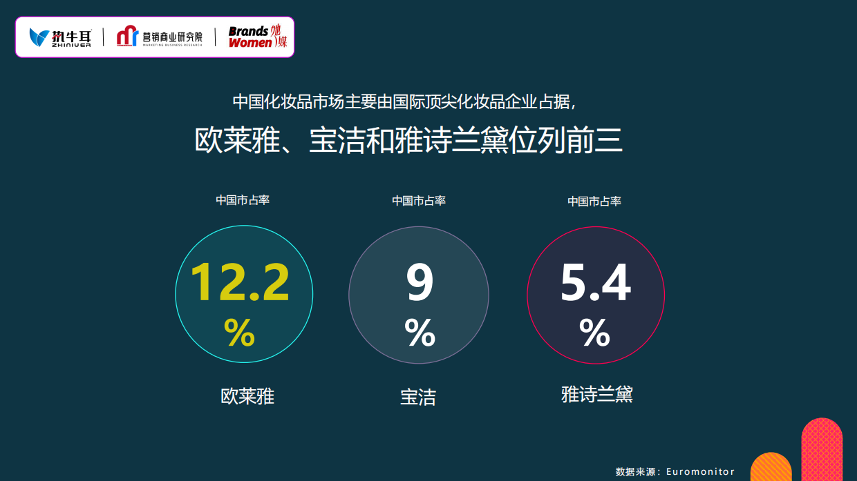 她意当循 探寻美好 2023美妆赛道趋势洞察.pdf_第6页