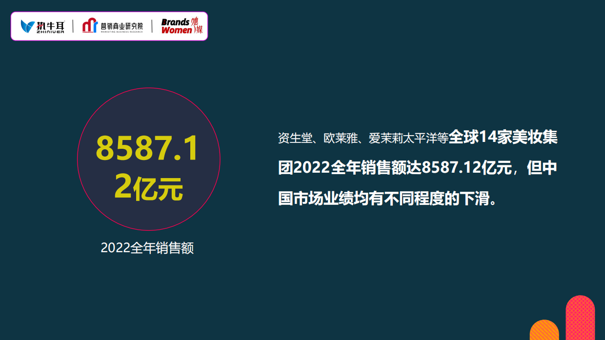 她意当循 探寻美好 2023美妆赛道趋势洞察.pdf_第7页