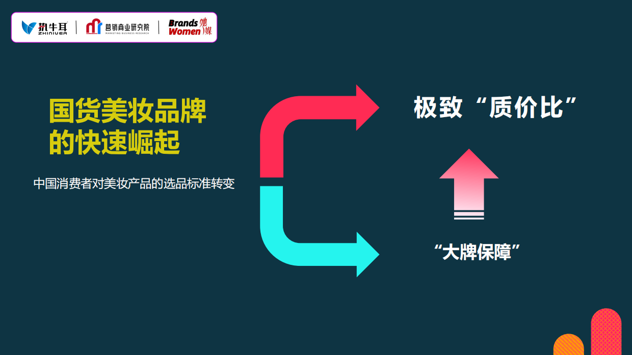 她意当循 探寻美好 2023美妆赛道趋势洞察.pdf_第8页