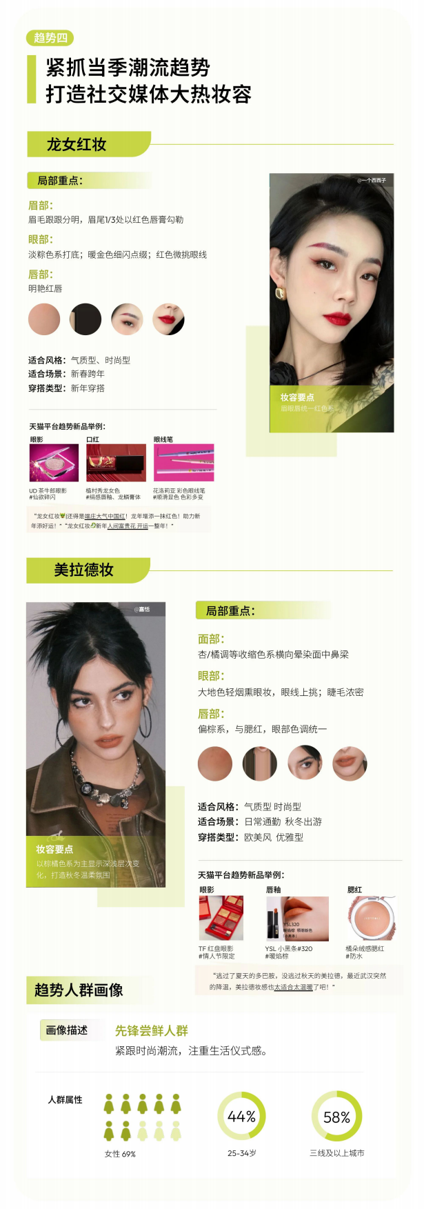 天猫美妆：2024彩妆趋势白皮书&春夏妆容预测报告.pdf_第10页