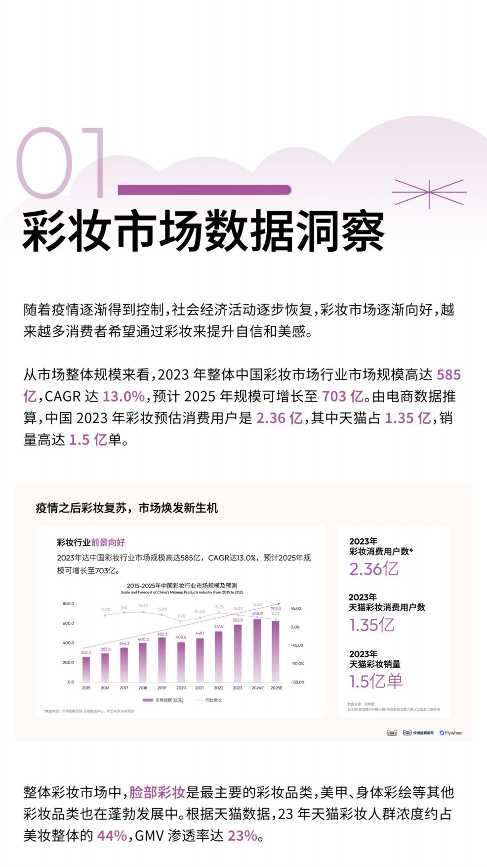 天猫美妆：2024彩妆趋势白皮书&春夏妆容预测报告.pdf_第2页