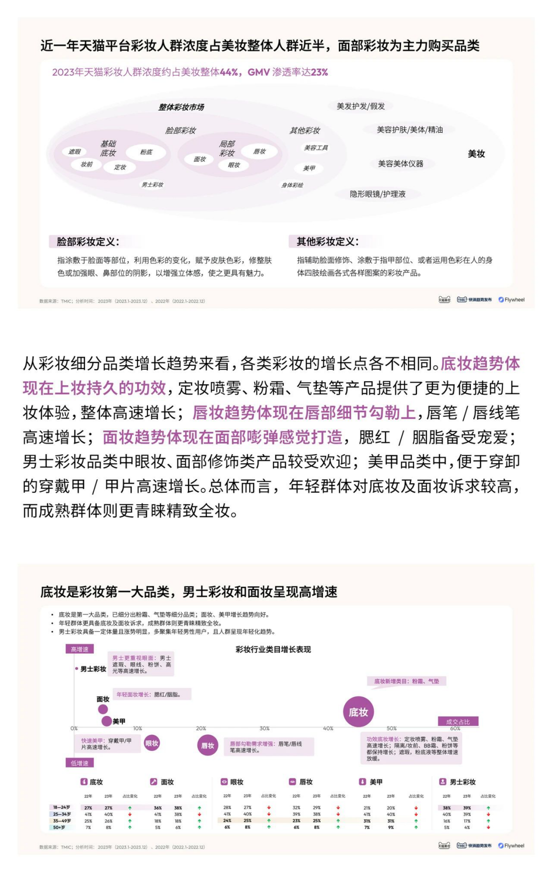 天猫美妆：2024彩妆趋势白皮书&春夏妆容预测报告.pdf_第3页