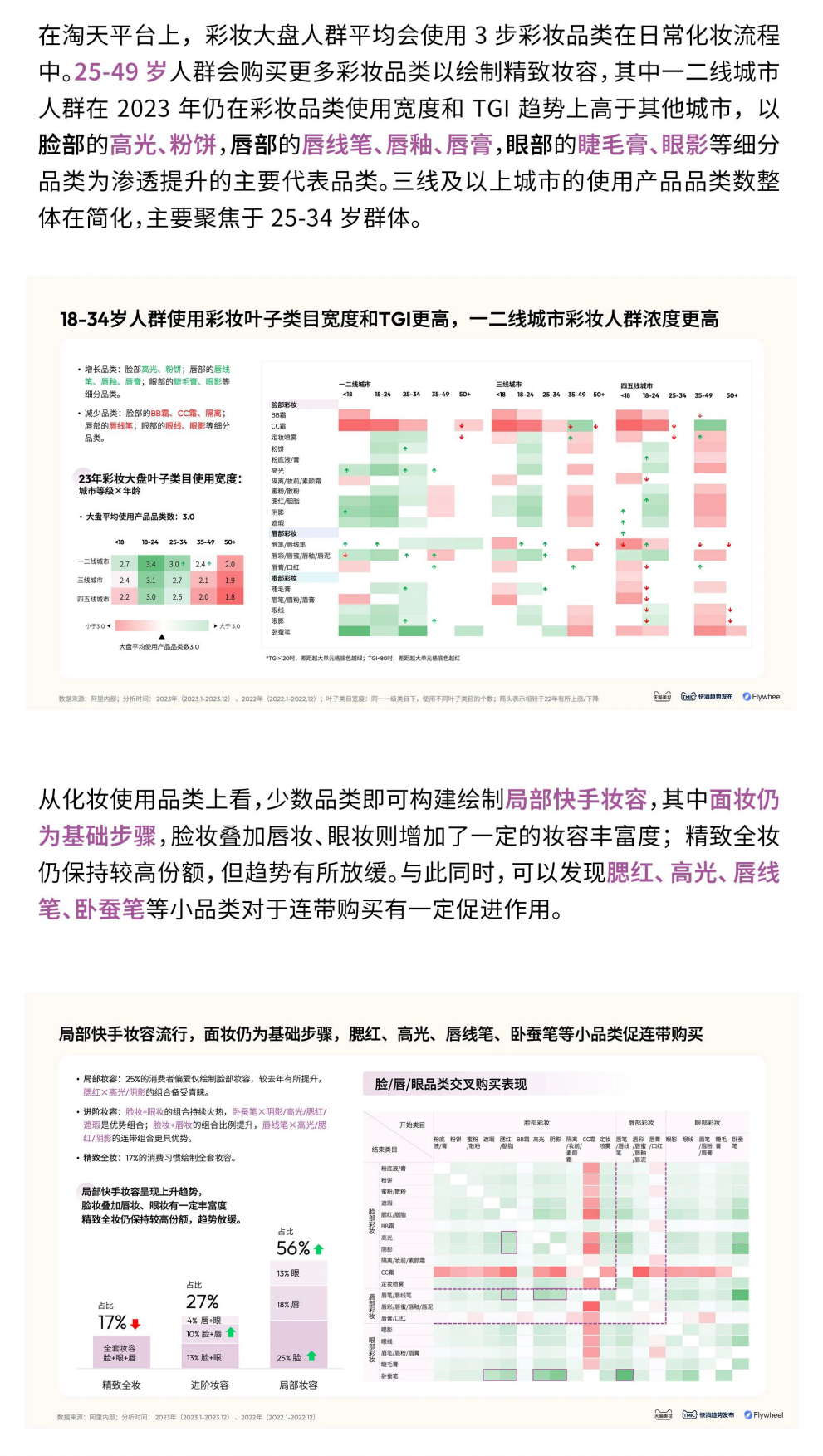 天猫美妆：2024彩妆趋势白皮书&春夏妆容预测报告.pdf_第4页