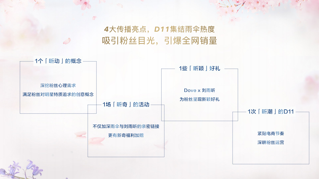 天猫全明星 Dove Hair x 刘雨昕粉丝营销方案.pdf_第10页