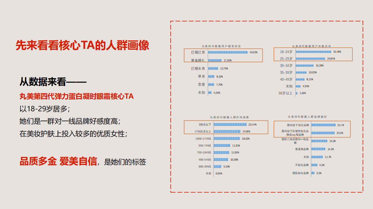 丸美天猫双十一整合营销方案.pdf_第5页
