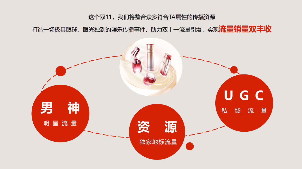 丸美天猫双十一整合营销方案.pdf_第8页