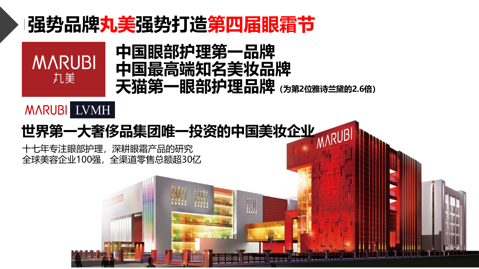 丸美眼霜节营销活动方案.pptx_第2页