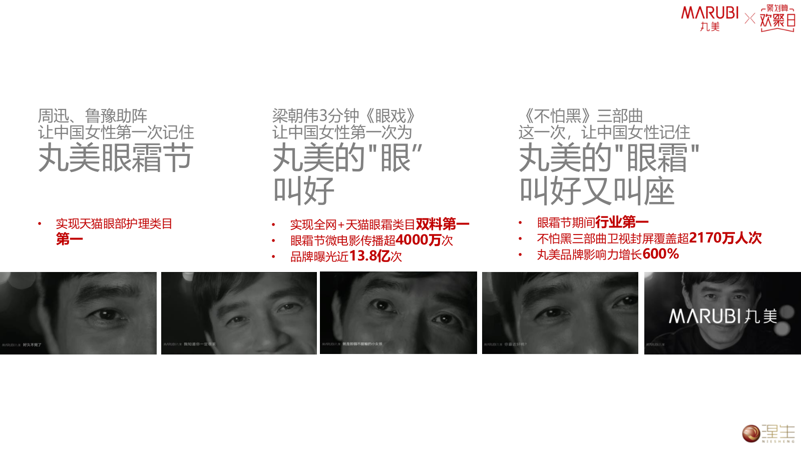 丸美眼霜节营销活动方案.pptx_第3页