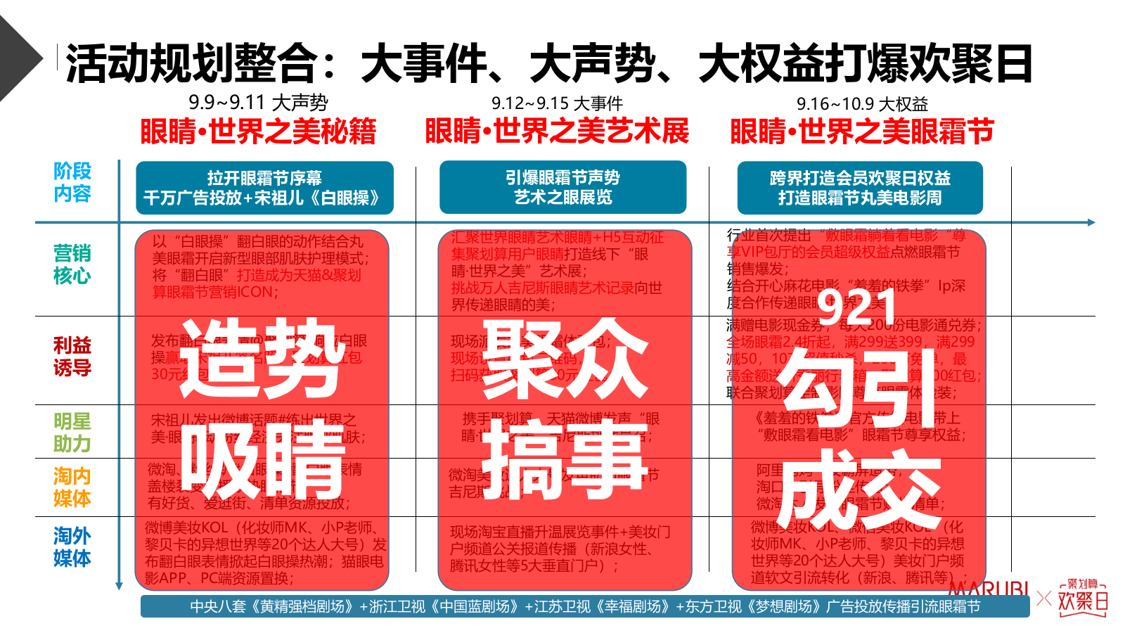 丸美眼霜节营销活动方案.pptx_第7页