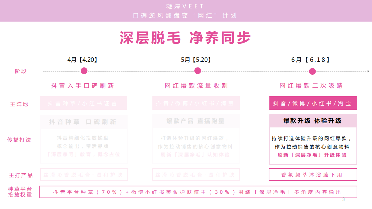 薇婷沐浴脱毛膏传播方案.pdf_第3页